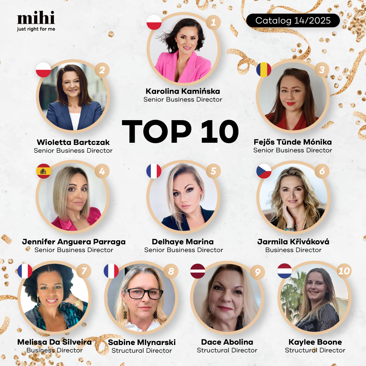 Підсумки періоду 14/2025! 💥