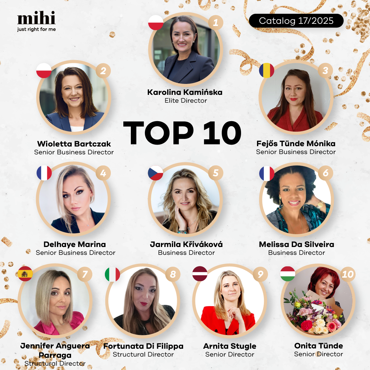 Résultats de la période 17/2025 ! 💥