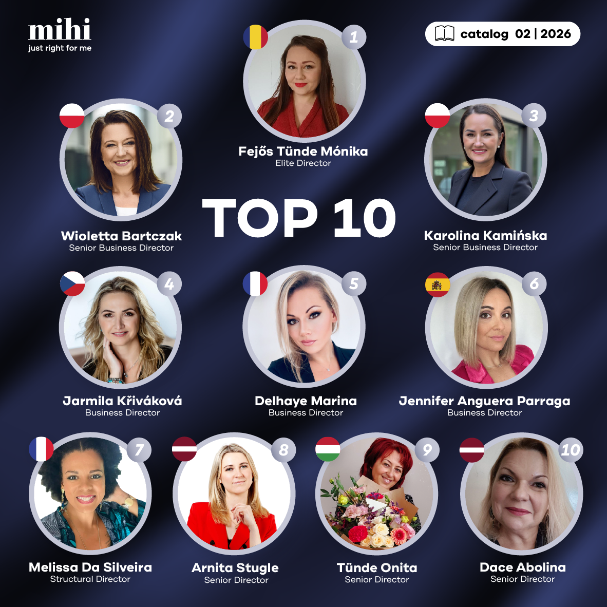 Wyniki okresu 02/2026! 💥