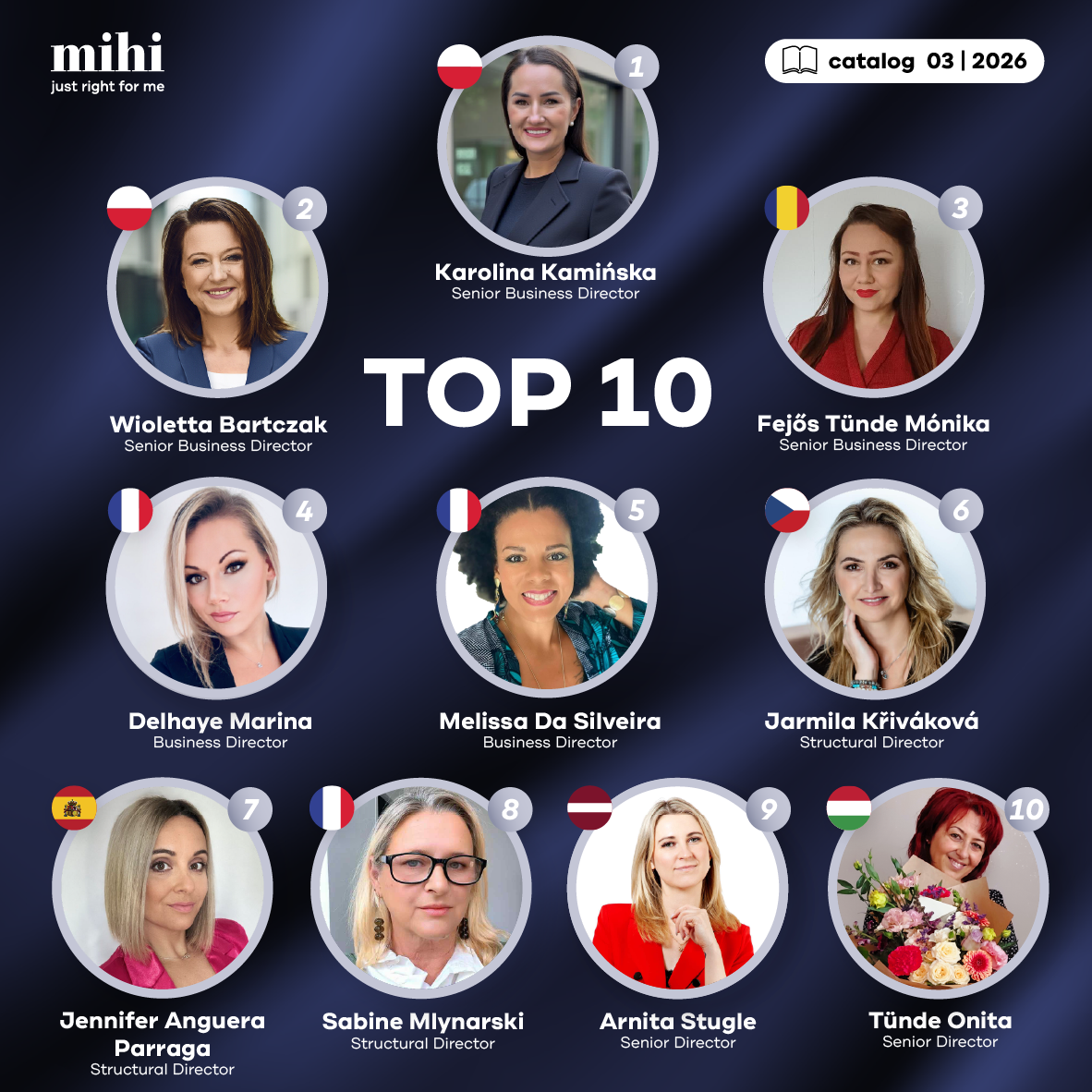 Résultats de la période 03/2026 ! 💥