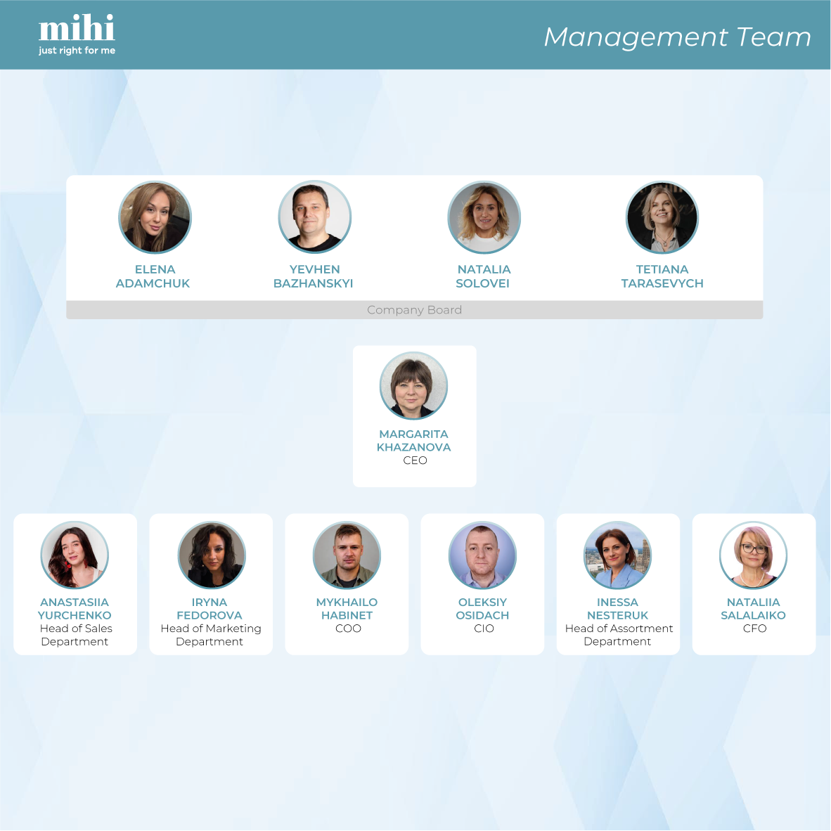 mihi Management Team